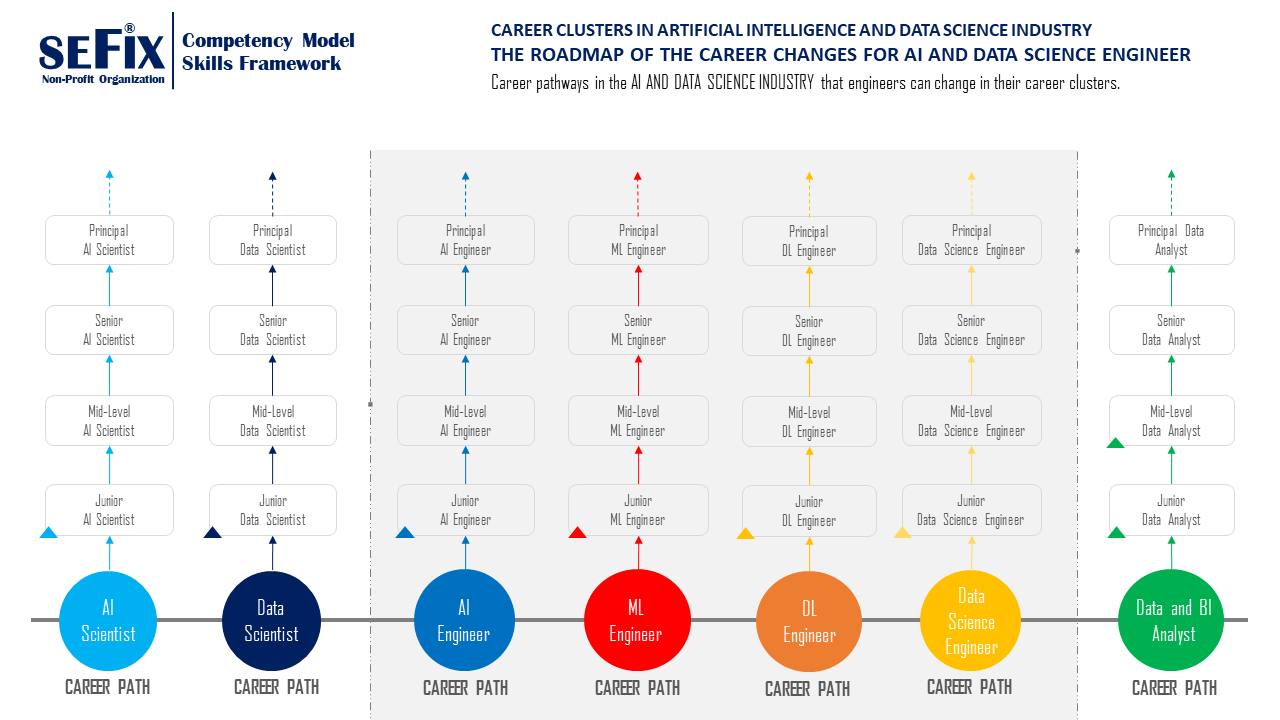 Software Engineer Career Pathways