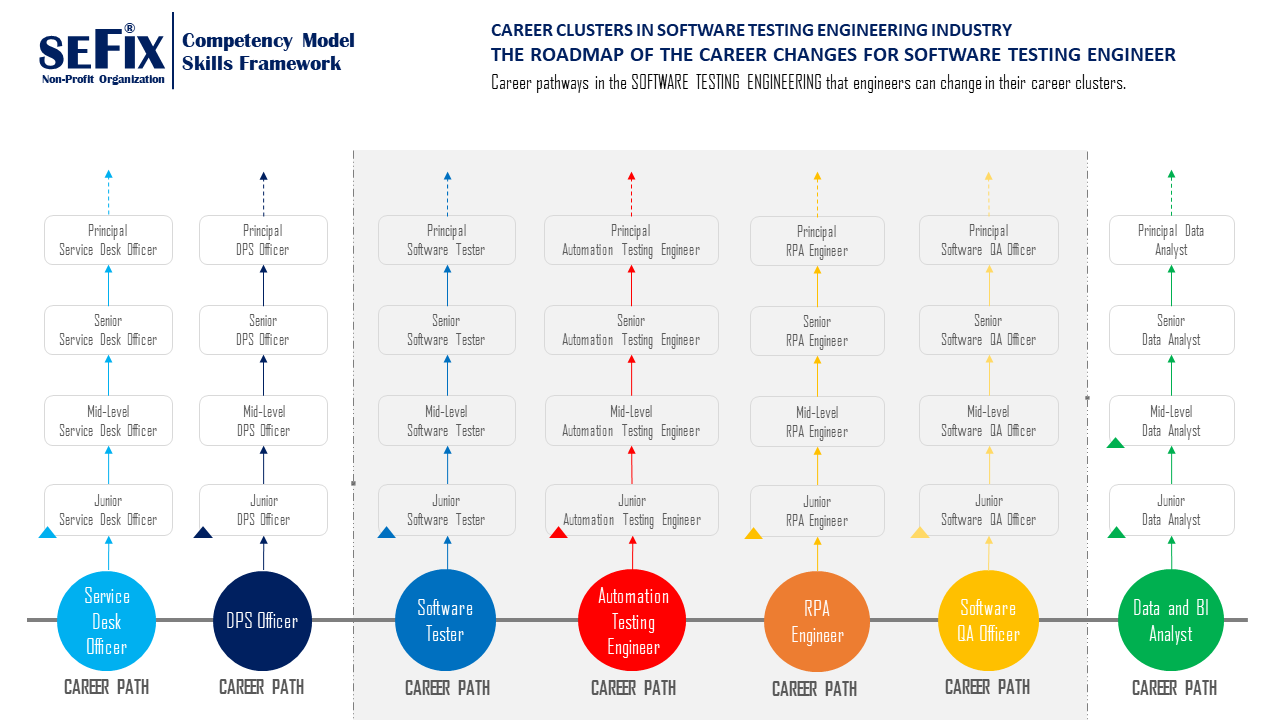 Software Engineer Career Pathways